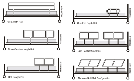 Bed Railing